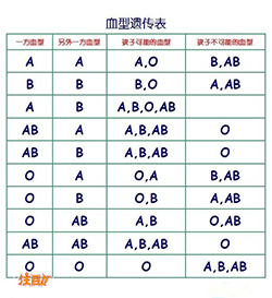 陕西省孕期鉴定正规机构去哪里做，陕西省孕期的亲子鉴定准确吗